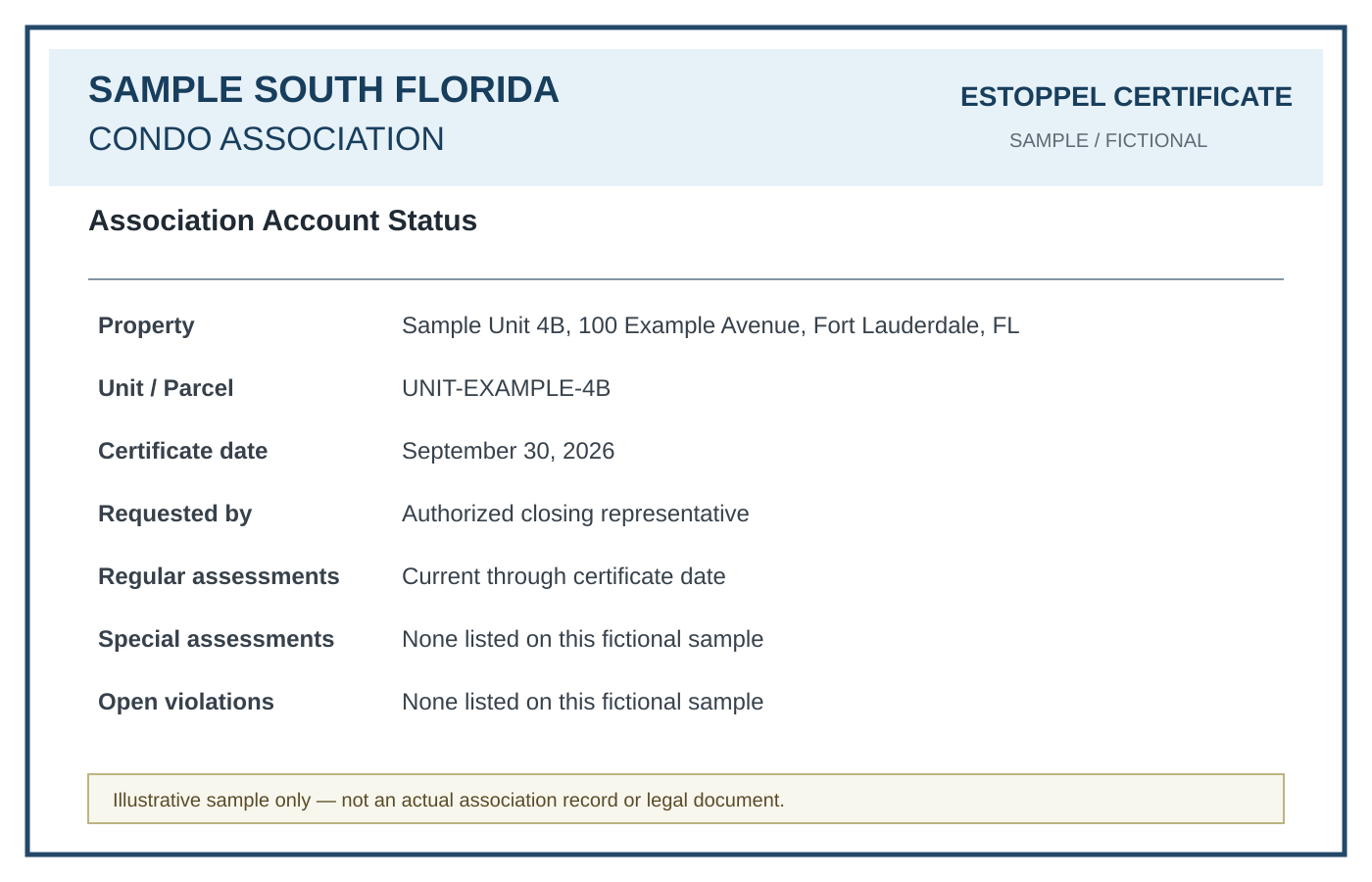 Florida Condo and HOA Estoppel Certificates: What Buyers and Agents Should Know Before Closing